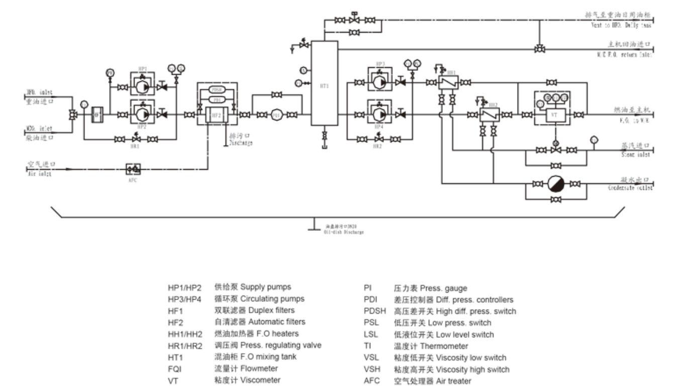 auto fuel oil supply unit system drawing.jpg